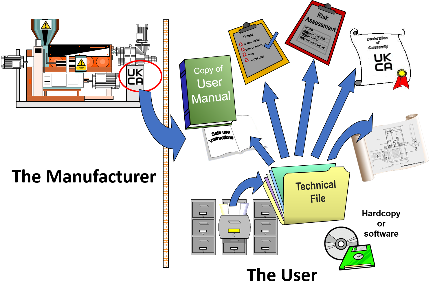 UKCA Marking An Introduction To The UKCA Mark